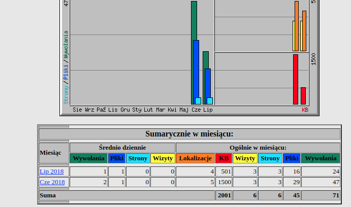 raport webalizer raport webalizer